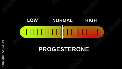 Progesterone hormone level indicator gauge animation showing fluctuations from low to normal and ranges for medical diagnostics, endocrinology research, women?s health education, and clinical lab