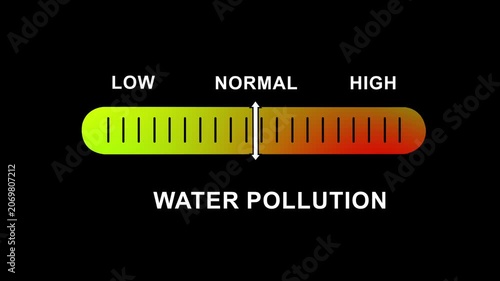Dynamic water pollution level indicator gauge animation featuring a sliding scale moving from low to risk levels for environmental monitoring, scientific data visualization, and ecological