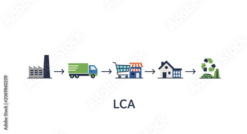Lifecycle assessment diagram: factory, truck, store, house, recycling