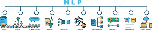 NLP