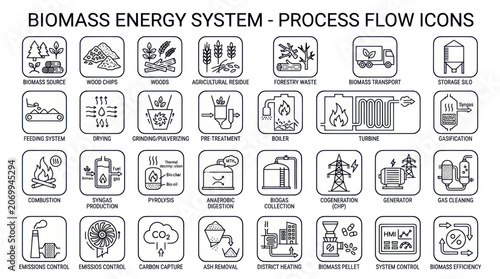 Biomass energy production process flow line icons set