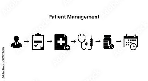 Patient Management Process Flow Illustration for Healthcare Efficiency.
