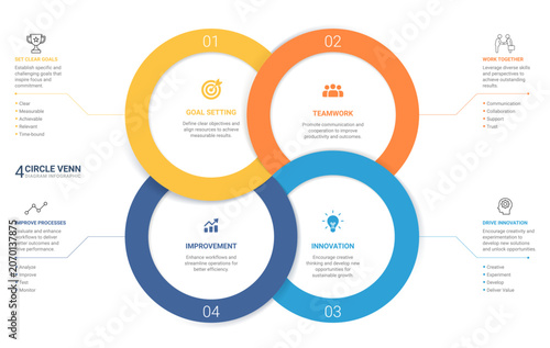 Fotografía 4 Step Circular Loop Venn diagram Infographic Loops with Icons for Business Presentation