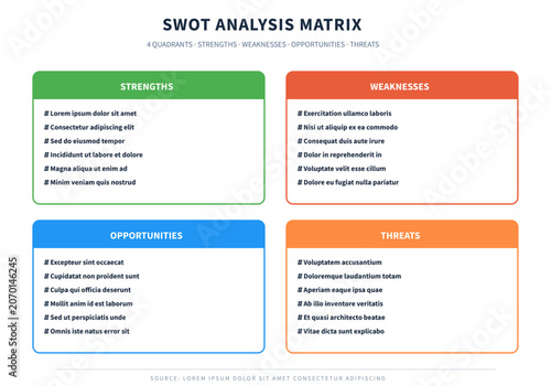 SWOT analysis 6 point strategy matrix
