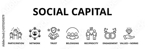 Social capital banner web icon vector illustration concept for the interpersonal relationship with an icon of participation, network, trust, belonging, reciprocity, engagement, and values norm