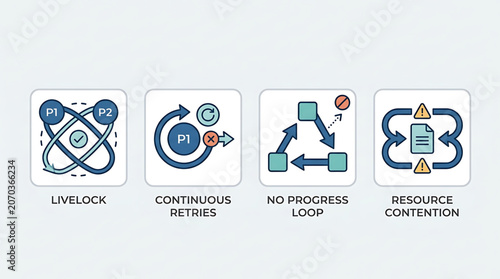 The RJ_HF5JSB_VF.svg infographic illustrates computer system concepts including Livelock, Continuous Retries, No Progress Loop, and Resource Contention.