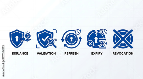 A digital illustration depicts a sequence of certificate lifecycle events including issuance, validation, refresh, expiry, and revocation with related icons.