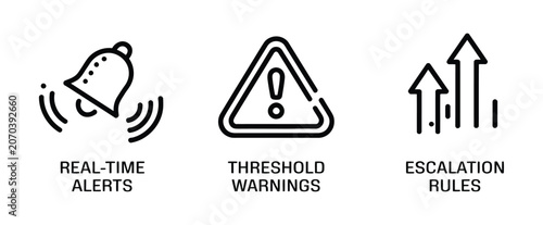 Billede på lærred Real time alert and monitoring icon vector set with threshold warnings, escalation rules and critical response symbols
