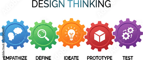 Design Thinking Process Infographic with 5 Stages - Empathize Define Ideate Prototype Test