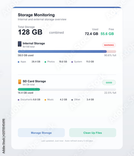 Storage Monitoring Dashboard with Internal and External Storage Overview