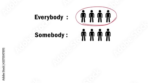 An animation representing 