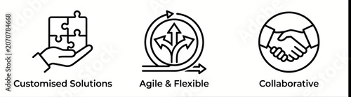 Set of business icons representing customised solutions, agile and flexible, collaborative