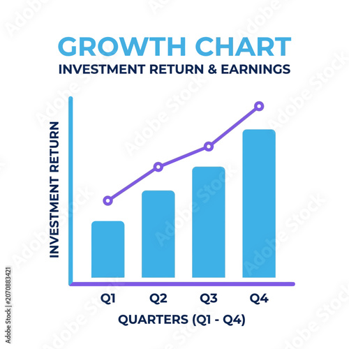 Visualizing Investment Growth And Earnings Through Quarterly Performance Charts