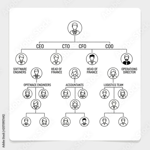 Corporate organizational chart with business team structure