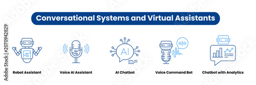 Conversational Systems and Virtual Assistants. Icons included: Voice AI Assistant, Robot Assistant, AI Chatbot, Chatbot with Analytics, Voice Command Bot.