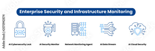 Enterprise Security and Infrastructure Monitoring. Icons included: Network Monitoring Agent, AI Security Monitor, AI Cloud Security, AI Cybersecurity Lock, AI Data Stream.