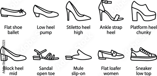 Fotografie Elegant thin line icons of different ladies footwear styles from low heel pumps to trendy platform sandals