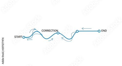 Foto Visual representation of a process improvement path with correction loops