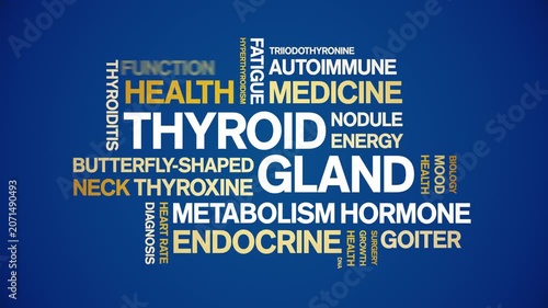 Thyroid Gland animated word cloud-animation tag kinetic typography seamless loop.