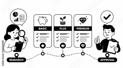 Business plan selection process with three tiers and approval.