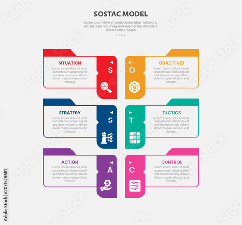 SOSTAC infographic outline style with 6 point template with table box container opposite direction for slide presentation