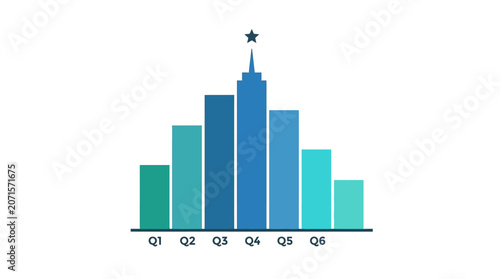 A bar graph showing quarterly statistics.