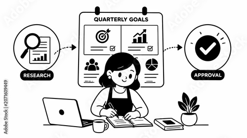 Woman working on laptop with quarterly goals chart.