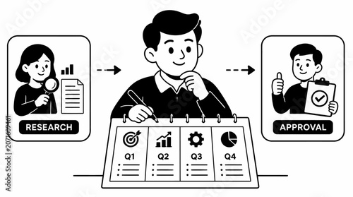 Business workflow process with research approval and planning stages.