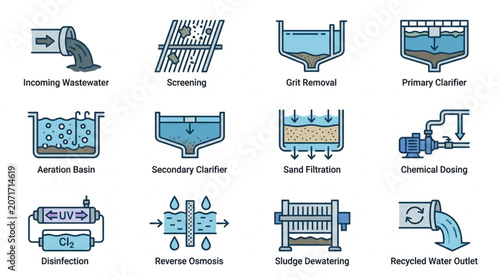 Bild auf Leinwand Water Treatment Process Icons Set.