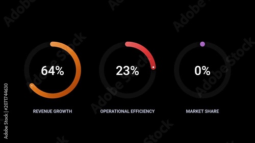 animation showcasing business growth metrics with circular progress bars