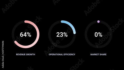 Animated UI dashboard showcasing key performance indicators with progress bars and percentage displays