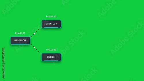 Animated flowchart depicting business strategy phases