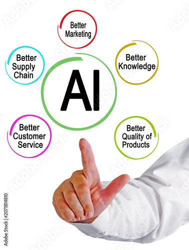 Presenting Five Benefits of AI