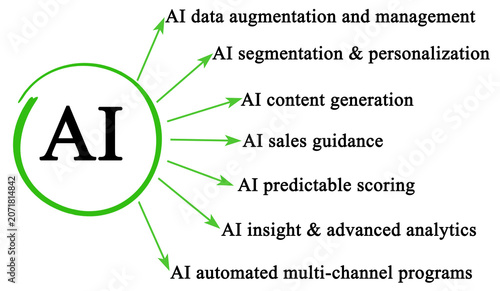 Seven  AI Applications