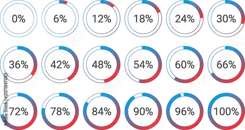Fotografie Circle progress bar loading indicator set with percentage gradient charts for bu