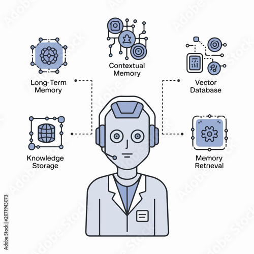 Memory and Knowledge Management Icons for Contextual Intelligence and Data Retrieval