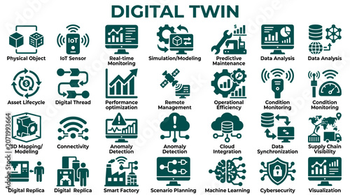 Bild auf Leinwand Digital Twin Technology Icons Representing Smart Industry Concepts like IoT Sens