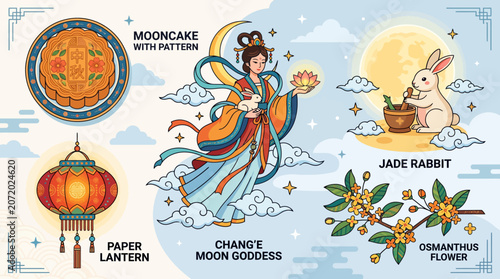 Traditional Chinese Mid Autumn Festival Elements Featuring Goddess Chang e Jade Rabbit Mooncake and Decorative Lantern Icons