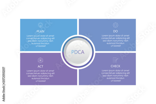PDCA Cycle Infographic Vector. Plan Do Check Act continuous quality improvement model. 4 steps circular arrow diagram.