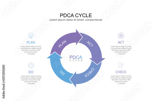 PDCA Cycle Infographic Vector. Plan Do Check Act continuous quality improvement model. 4 steps circular arrow diagram.