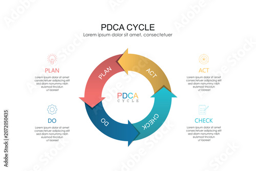 PDCA Cycle Infographic Vector. Plan Do Check Act continuous quality improvement model. 4 steps circular arrow diagram.