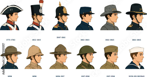фотографія Vsai military headwear evolution displaying historical army uniforms timeline