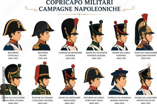 Принти на полотні Vsai napoleonic wars military hats and uniforms historical overview