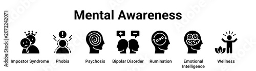 Foto Mental Awareness web banner icon vector illustration concept for medical with icon of Impostor Syndrome, Phobia, Psychosis, Bipolar Disorder, Rumination, Emotional