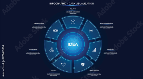Fotografie Futuristic business infographic featuring a large glassmorphism style circle with seven steps (7 buttons)