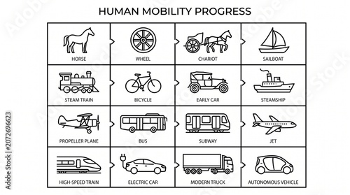 A dynamic transportation evolution diagram, symbolizing human mobility, innovation, and progress, capturing the essence of travel from animal‑powered vehicles to modern mechanized and high‑speed syste