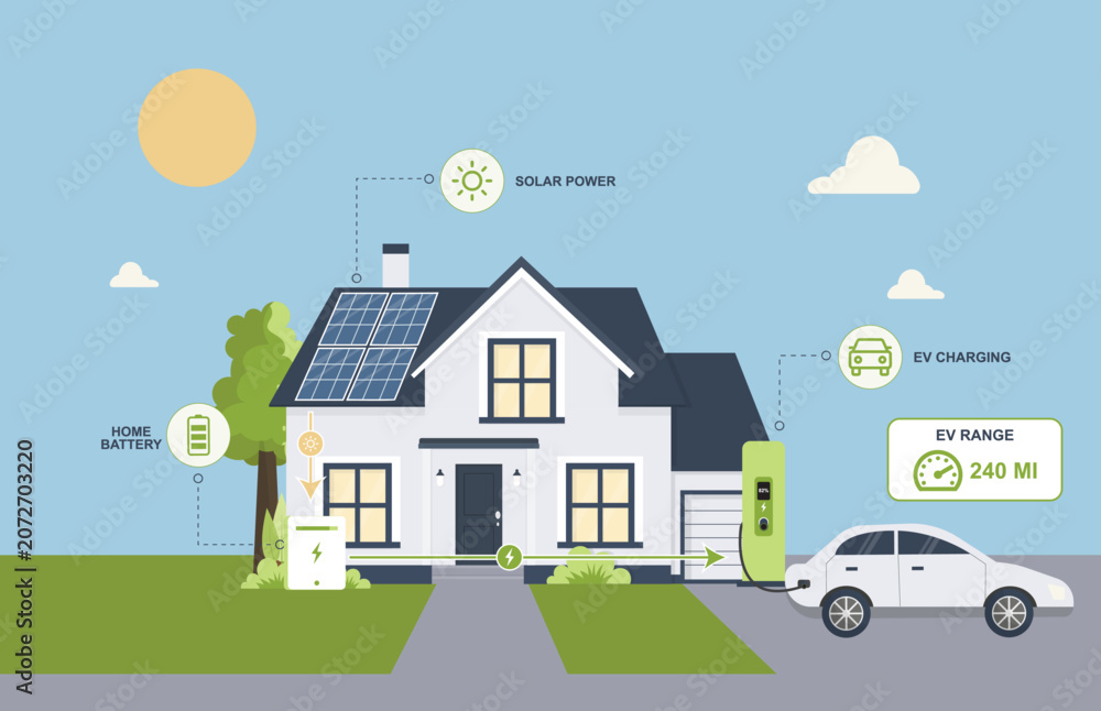 Naklejka premium Home EV Charging with Solar Panels and Battery Storage. Sustainable energy concept showing clean transportation, home energy management and renewable power solutions. Vector illustration
