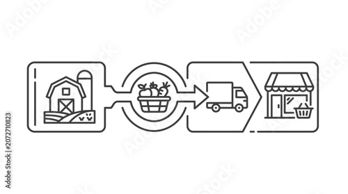 Linear agricultural supply chain from farm to retail store.
