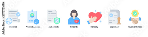 Obraz na płótnie Authentic Identity web banner icon vector illustration with icons of Identified,