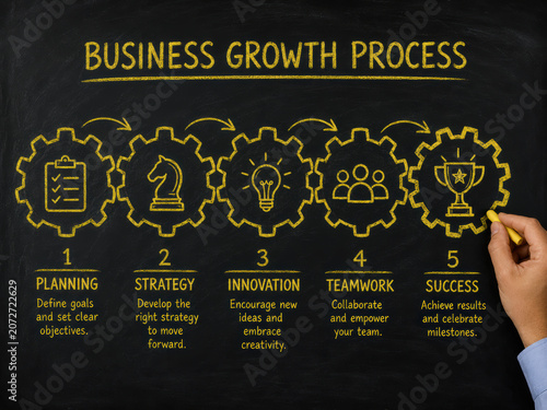 Business growth process diagram with five gears drawn on a dark chalkboard wall